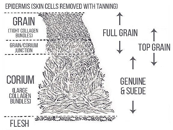 Leather Grain layers